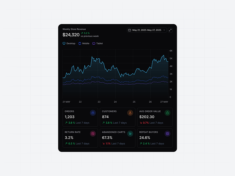 Commercial sourcing and portfolio analytics
